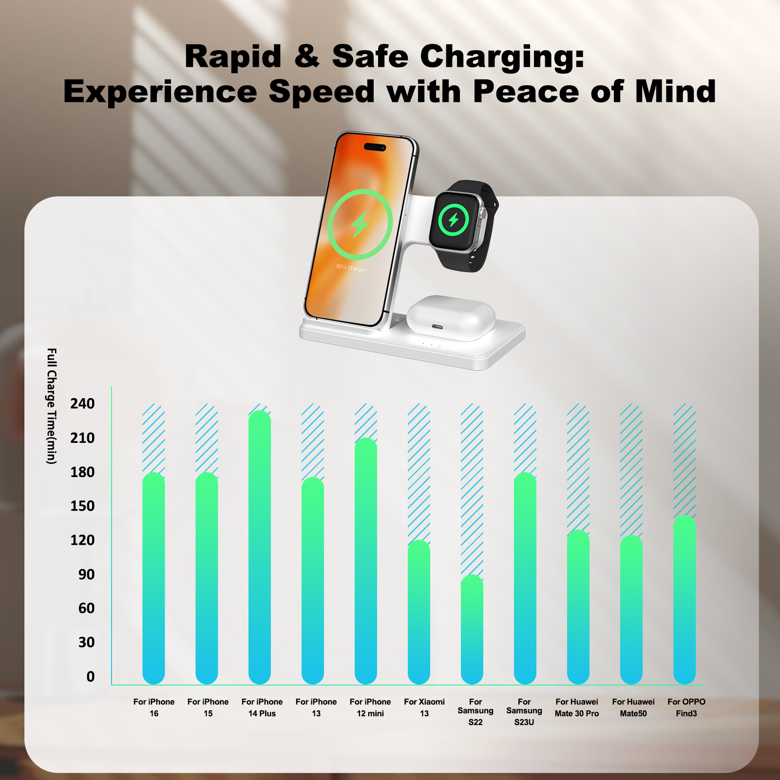 15W Magnetic Wireless Charger  - đánh giá và giá Wireless Charger Watch