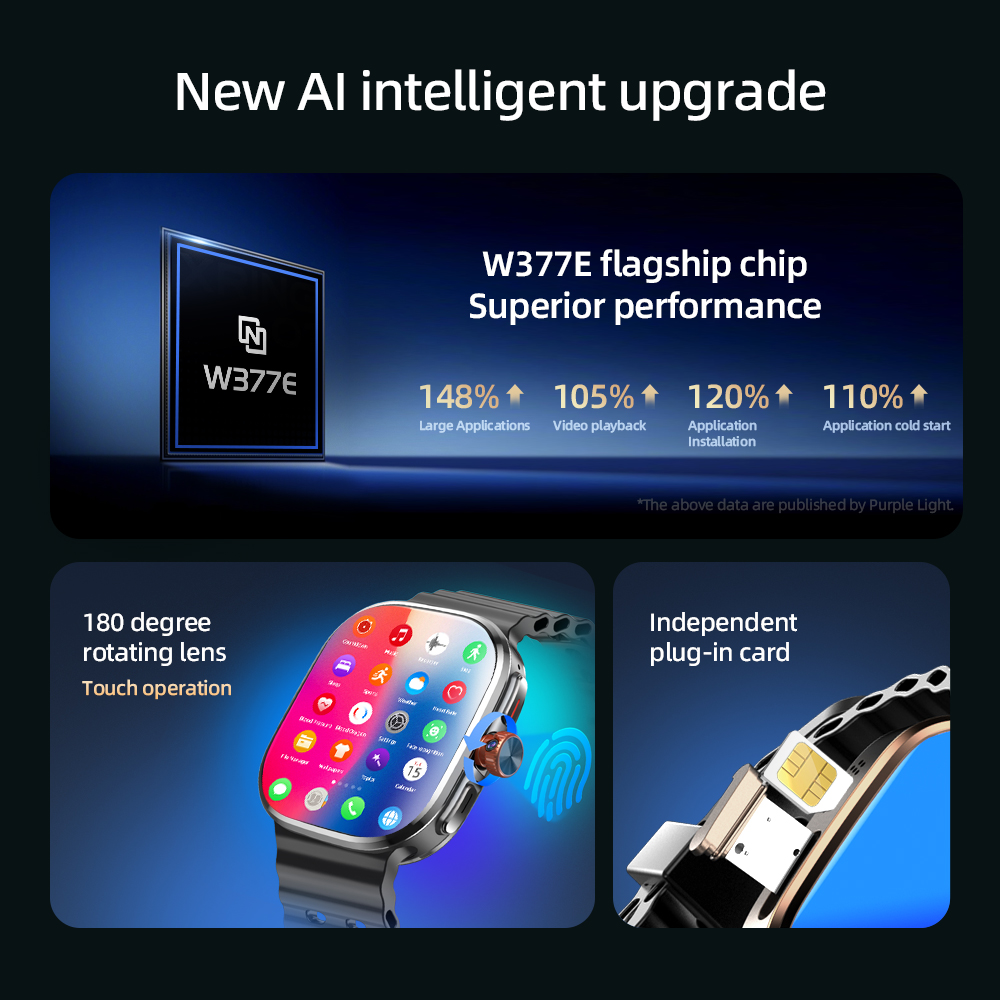 P2 Smart Watch 5G LTE  Android - đánh giá và giá Smartwatch Face