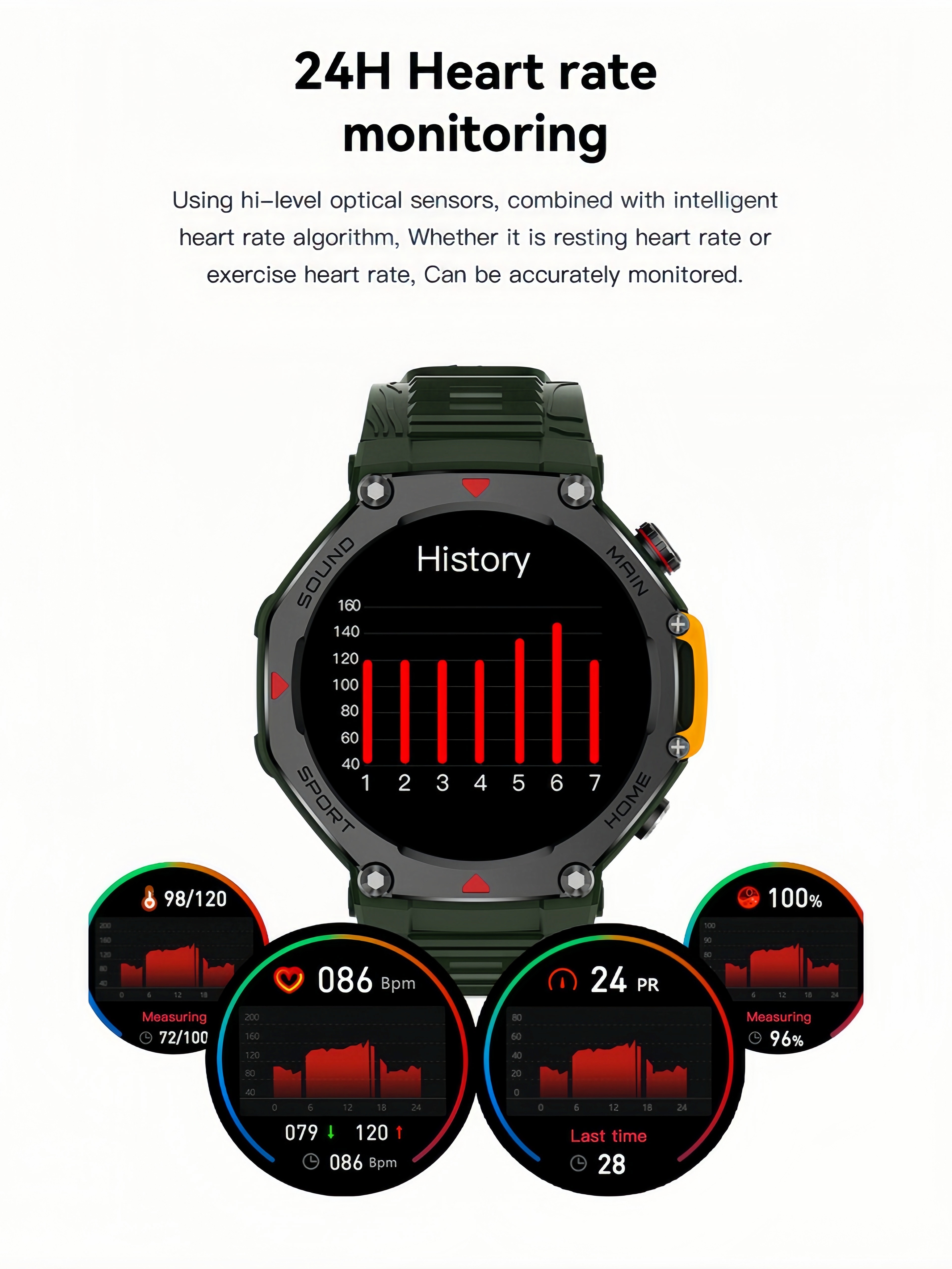 5ATM Waterproof  Smart Watch C - đánh giá và giá Smartwatch M Active