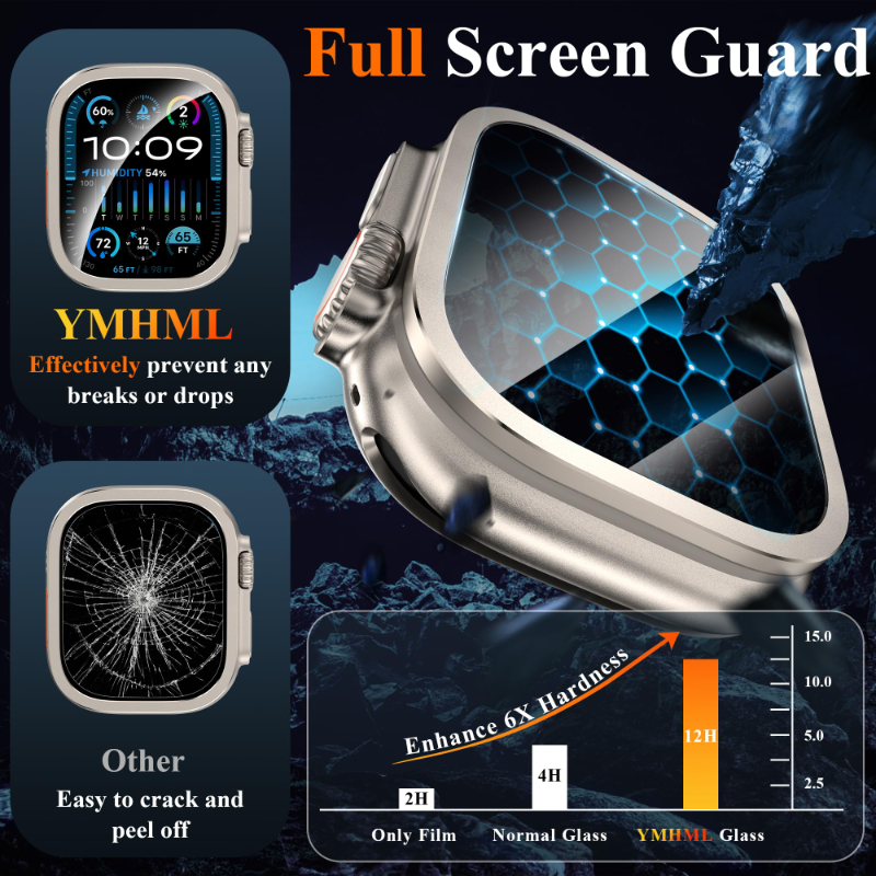 2pcs Tempered Glass for Apple  - đánh giá và giá Smartwatch Watch Accessories For Women